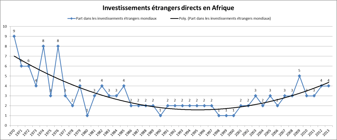 Africa and Its galloping demography