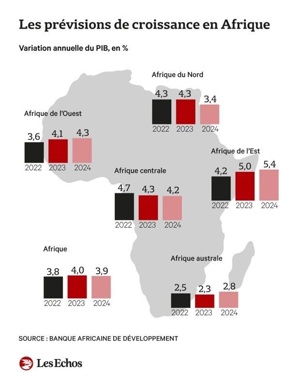 Contemporary-macroeconomic-context-of-africa-04