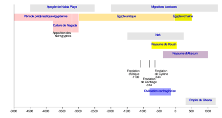 Appearance and generalization of ironworking