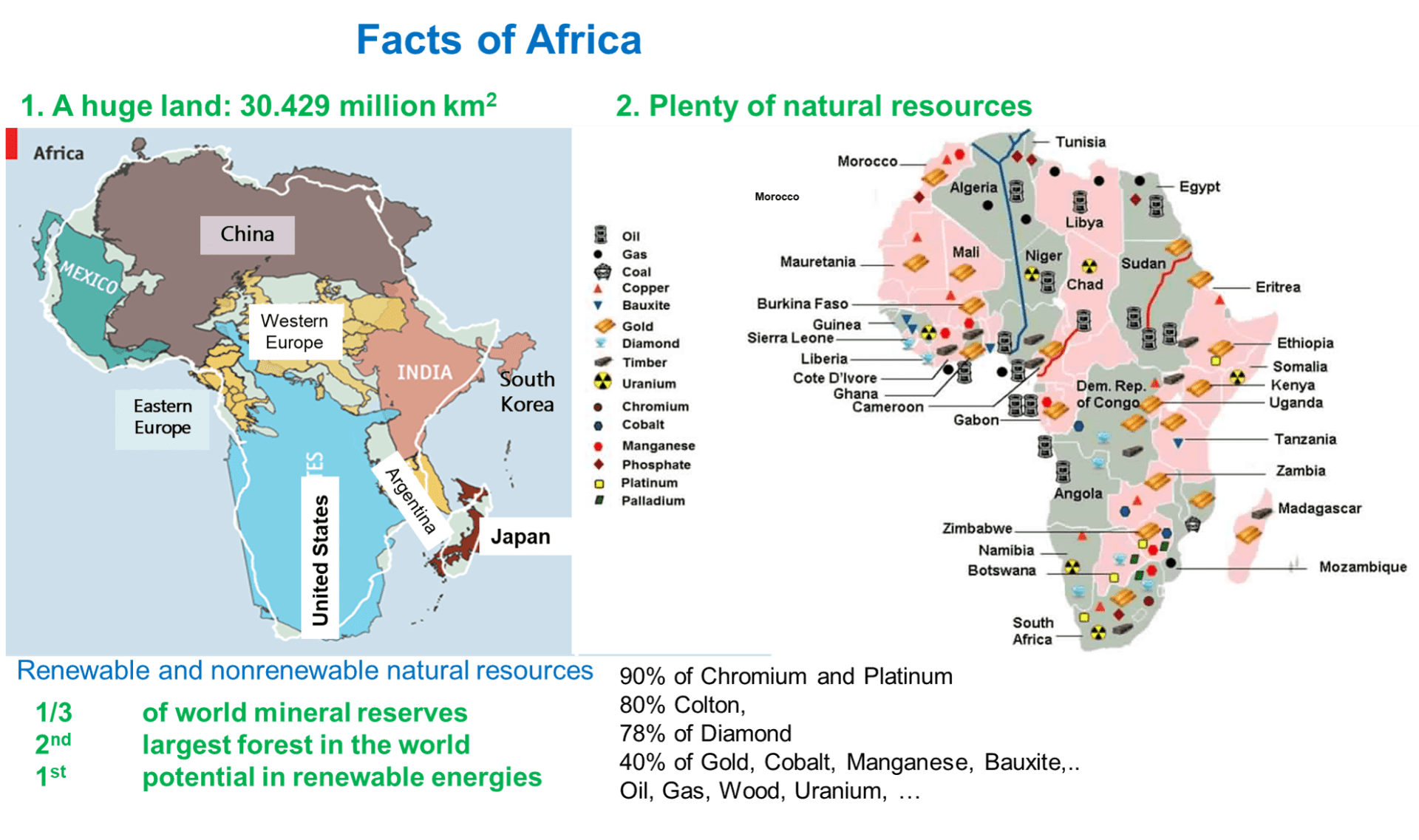 Data Of Africa | Plateforme de données et analyses africaines - Data Of ...