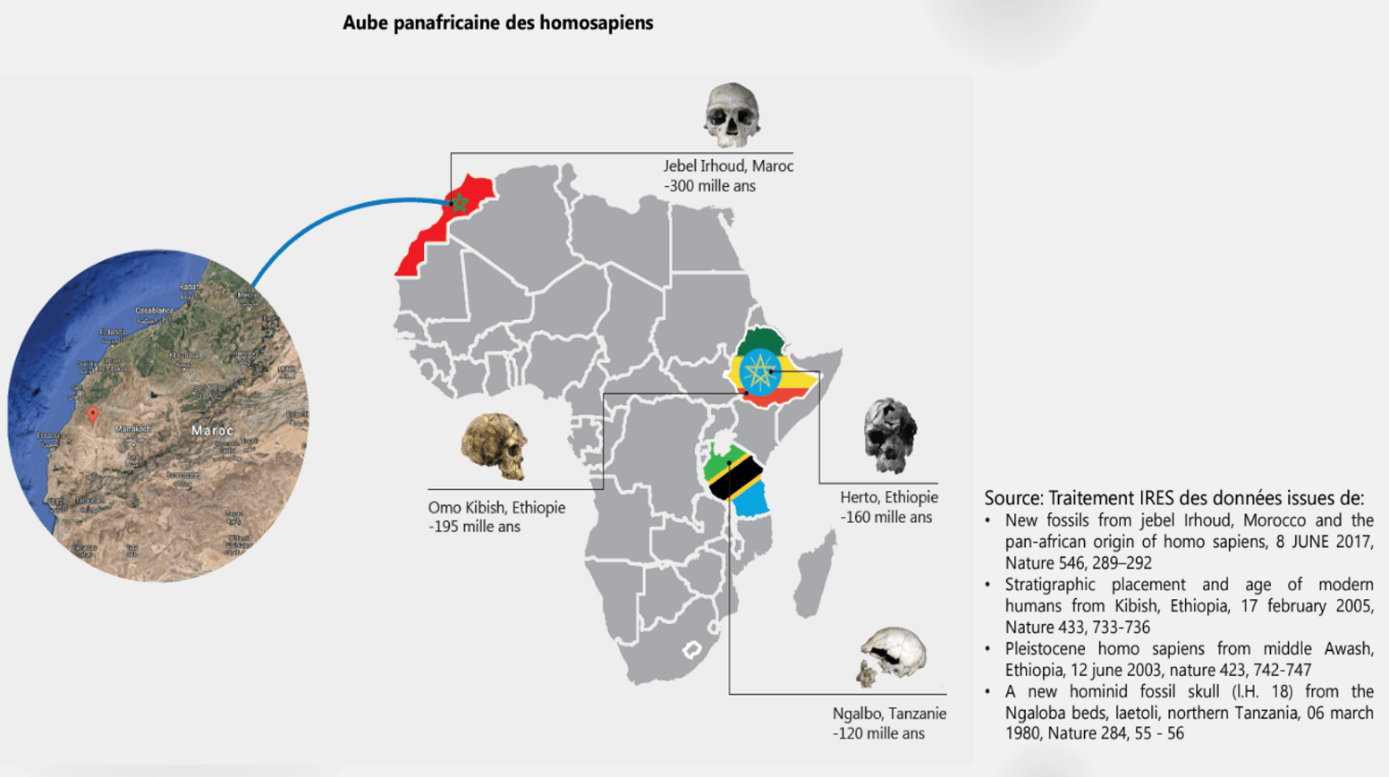 Africa, Cradle of Humanity