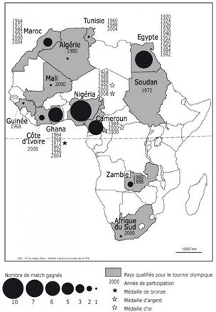 Investissements sportifs en afrique